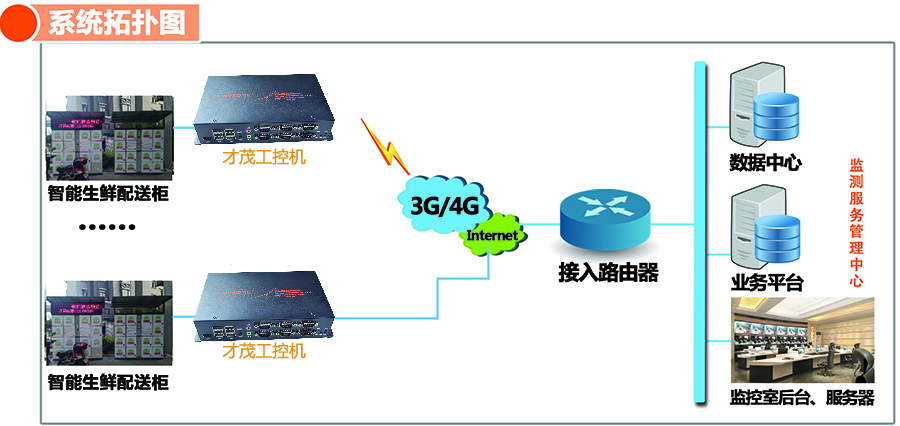 工控機(jī)拓?fù)鋱D.jpg 工控機(jī)拓?fù)鋱D.jpg