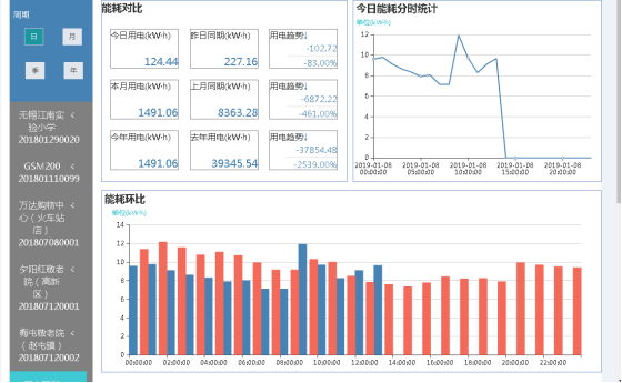 張家口安全生產委員會發布 “智慧用電”——電氣火災的克星1072.png 張家口安全生產委員會發布 “智慧用電”——電氣火災的克星1072.png