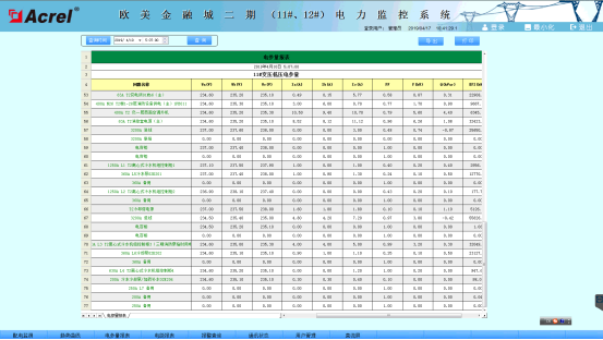 953歐美金融城二期電力監(jiān)控系統(tǒng)小結(jié)2425.png 953歐美金融城二期電力監(jiān)控系統(tǒng)小結(jié)2425.png