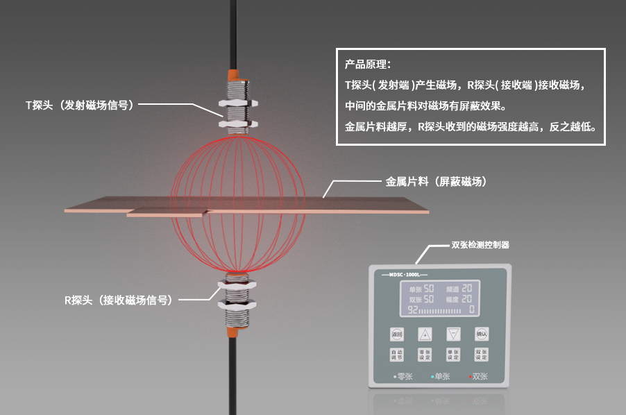 阿童木雙張檢測器原理.png 阿童木雙張檢測器原理.png