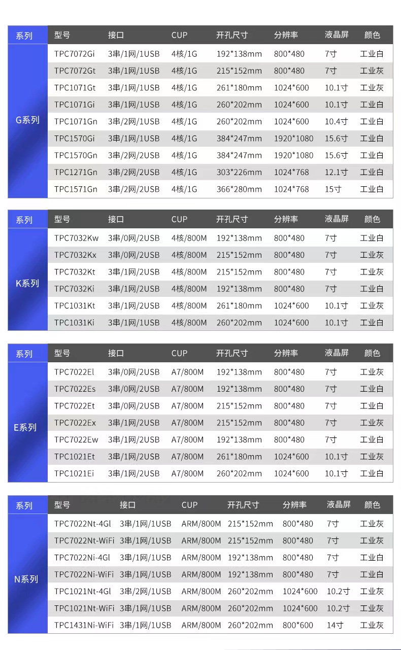 昆侖E-K-G-N 系列參數.jpg 昆侖E-K-G-N 系列參數.jpg
